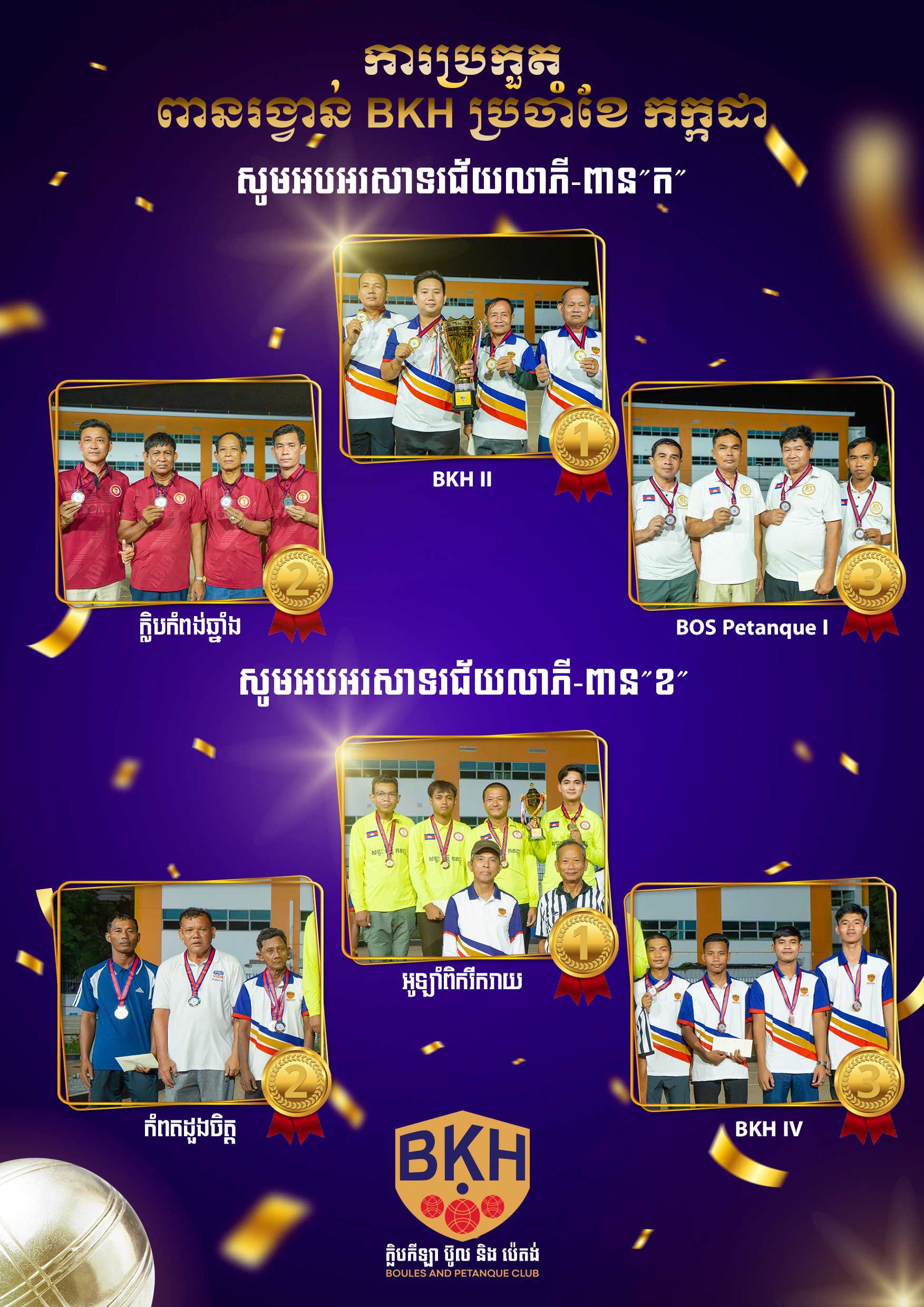 🏆 អបអរសាទរយ៉ាងក្លៀវក្លាជូនចំពោះម្ចាស់ជ័យលាភី ក្នុងការប្រកួតកីឡាប៊ូល និងប៉េតង់ «ពានរង្វាន់ BKH ប្រចាំខែកក្កដា»! 🏆